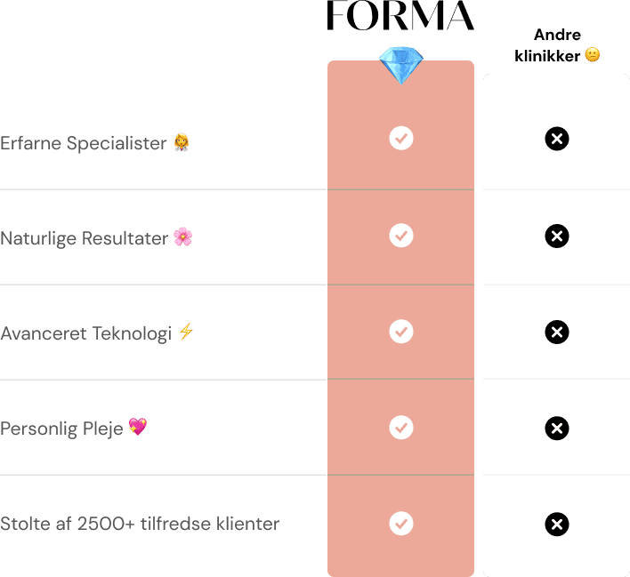 Comparison